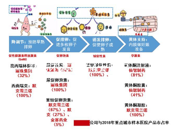 精液不液化的4大原因,治療弱精提高檢查時精子質量