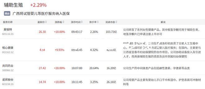 去美國做試管多少錢？