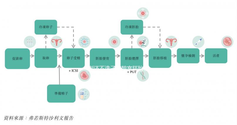 別還不造子宮憩室胚胎移植后怎么躺著好，附三大注意事項