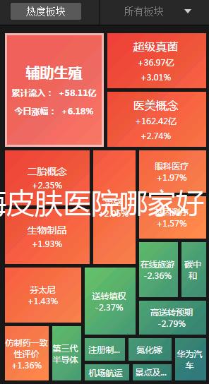 上海皮膚醫(yī)院哪家好(上海皮膚醫(yī)院哪家好一點(diǎn))