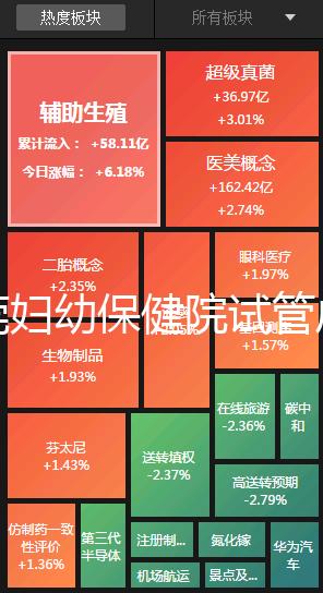 東莞婦幼保健院試管成功率高不高？2025年生殖科醫生揭秘成功率與費用全解析