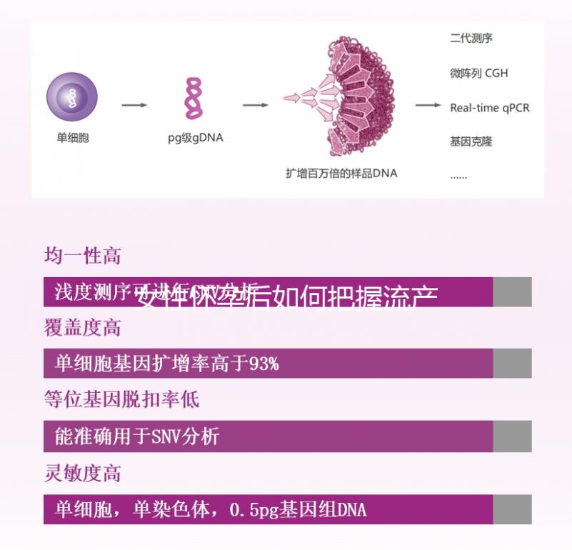女性懷孕后如何把握流產時間？
