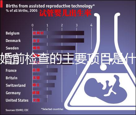 婚前檢查的主要項目是什么？