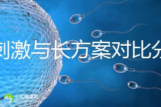 微刺激與長方案對(duì)比分析,5大區(qū)別告訴你選哪個(gè)好