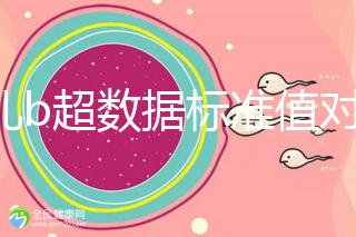 胎兒b超數(shù)據(jù)標(biāo)準(zhǔn)值對照表,每個孕周都在發(fā)生變化