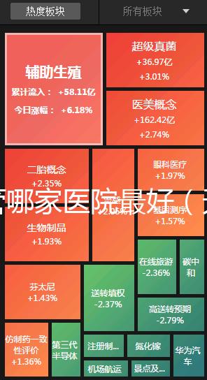 試管哪家醫(yī)院最好(天津試管哪家醫(yī)院最好)