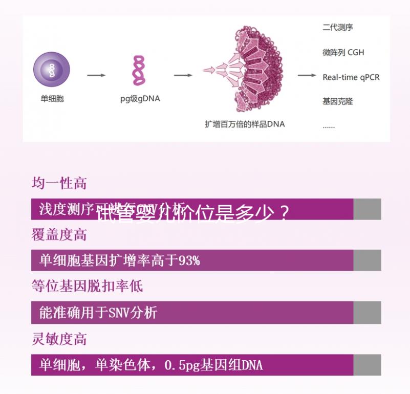試管嬰兒價(jià)位是多少？  ...@婦產(chǎn)科韋娟冰醫(yī)生的動(dòng)態(tài)