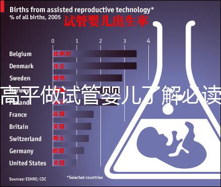 高平做試管嬰兒了解必讀！一次成功花費明細看這里
