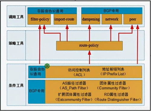 網(wǎng)絡(luò)工程師收藏必備 全網(wǎng)最詳細(xì)的路由控制與網(wǎng)站建設(shè)核心指南